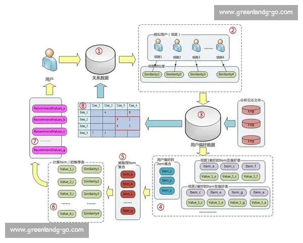 基于体育数据分析驱动的竞技表现评估与战术优化创新研究框架